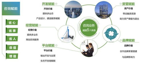 新城建管以產(chǎn)品力賦能，輸出一站式精益信息咨詢服務(wù)