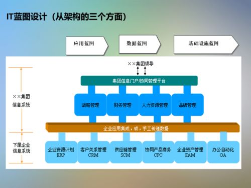 干貨分享 IT信息系統項目咨詢的核心方法論與實踐指南