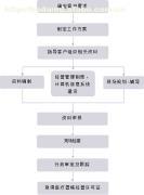 蘇州弗銳達醫療器械咨詢 專業醫療器械經營許可證服務指南